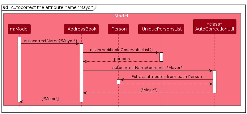 Autocorrection of 'Mayor'