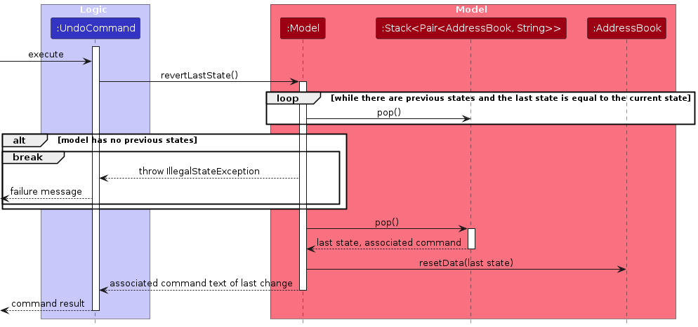 UndoSequenceDiagram-Logic
